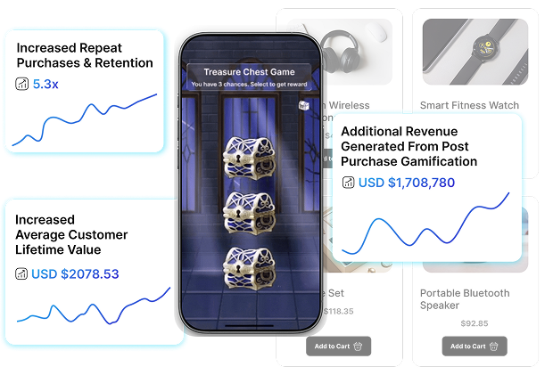 Increase Repeat Purchases & Retention