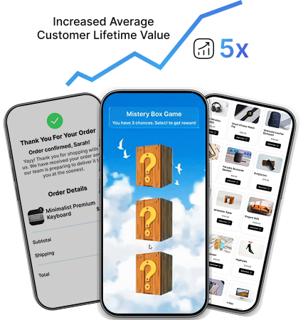 Growth Metrics and Shopify Interface